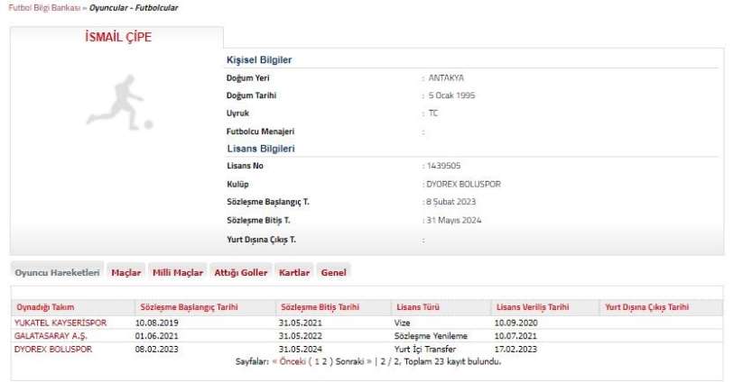 Boluspor, smail Çipe'yi TFF'ye bildirdi - stanbul haber