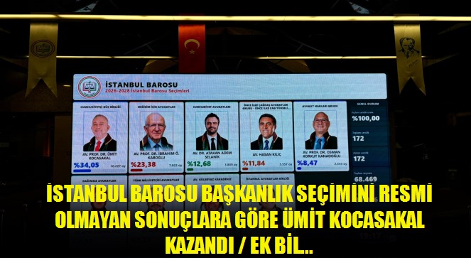 İstanbul Barosu başkanlık seçimini resmi olmayan sonuçlara göre Ümit Kocasakal kazandı Ek bilgi