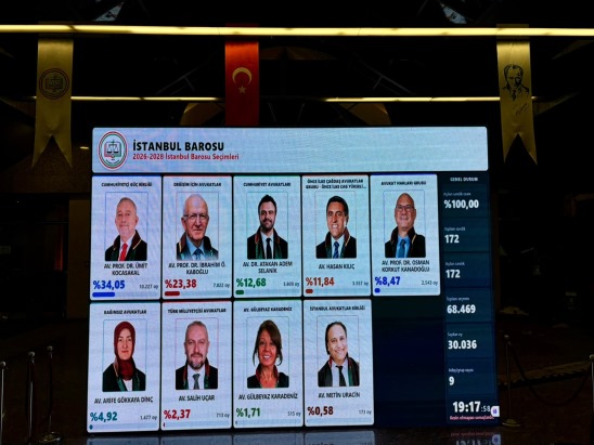 İstanbul Barosu başkanlık seçimini resmi olmayan sonuçlara göre Ümit Kocasakal kazandı / Ek bilgi
