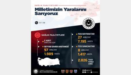 MSB'nin deprem bölgesinde salk faaliyetleri aralksz sürüyor