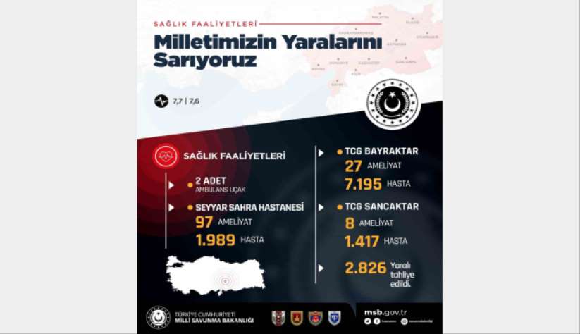 MSB'nin deprem bölgesinde salk faaliyetleri aralksz sürüyor - Ankara haber